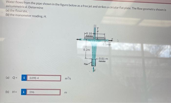 Solved Water flows from the pipe shown in the figure below | Chegg.com