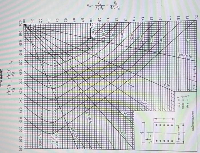 Solved Question 87 A factored load of 300 kip is applied on | Chegg.com