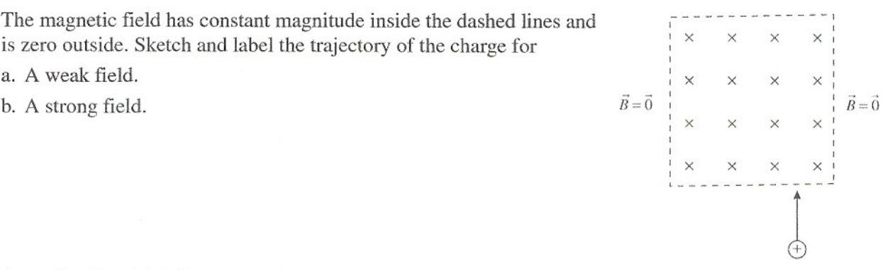 Solved The magnetic field has constant magnitude inside the | Chegg.com