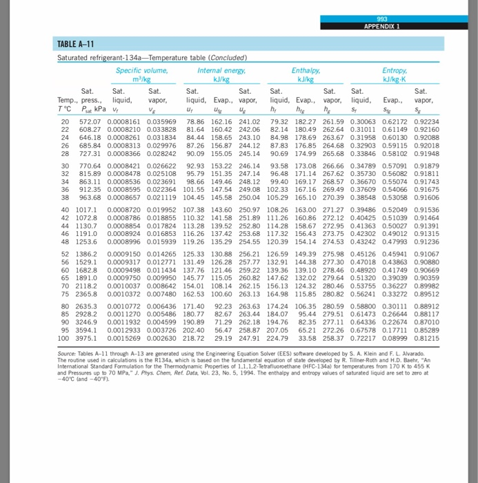 4 For Refrigerant 134a Given P 800kpa And T 30 C Chegg 