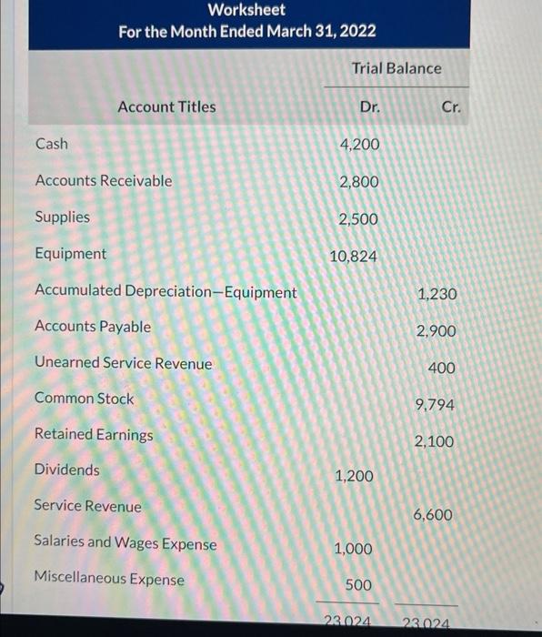 Solved Worksheet For the Month Ended March 31, 2022 Trial | Chegg.com