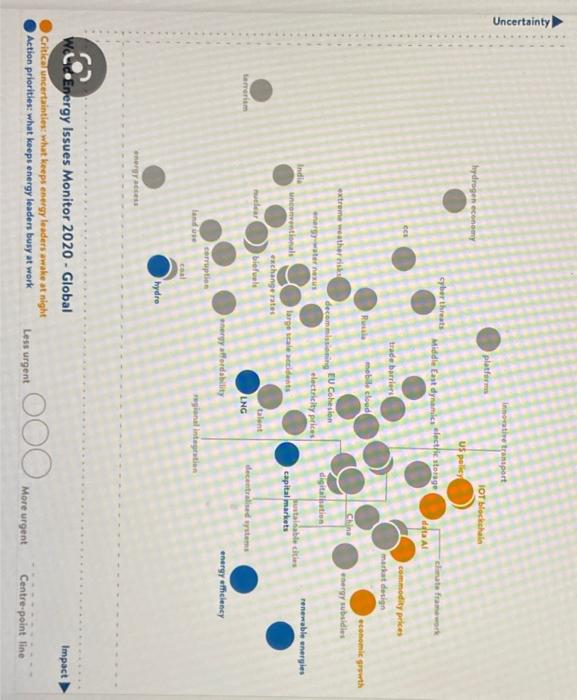 Solved how to do this chart using MS Excel or any other free | Chegg.com