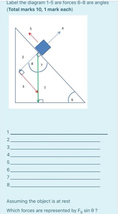 Label The Diagram 1 5 Are Forces 6 8 Are Angles Chegg Com