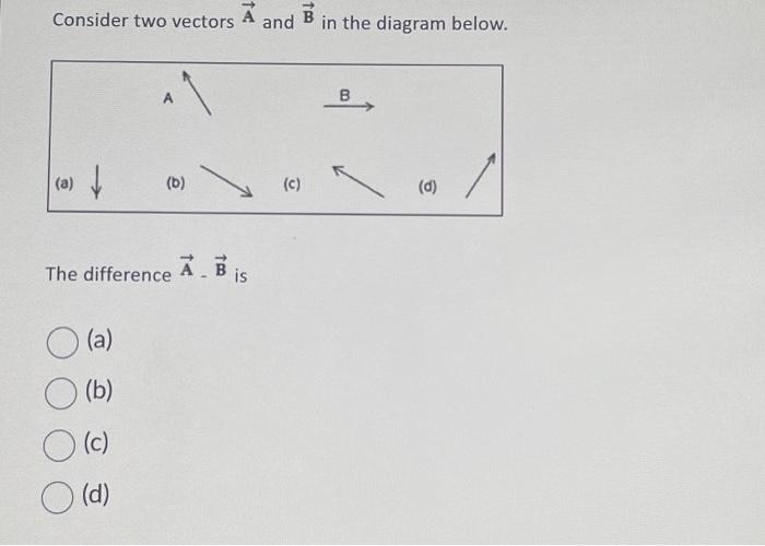 Solved Consider Two Vectors A And B In The Diagram Below. | Chegg.com