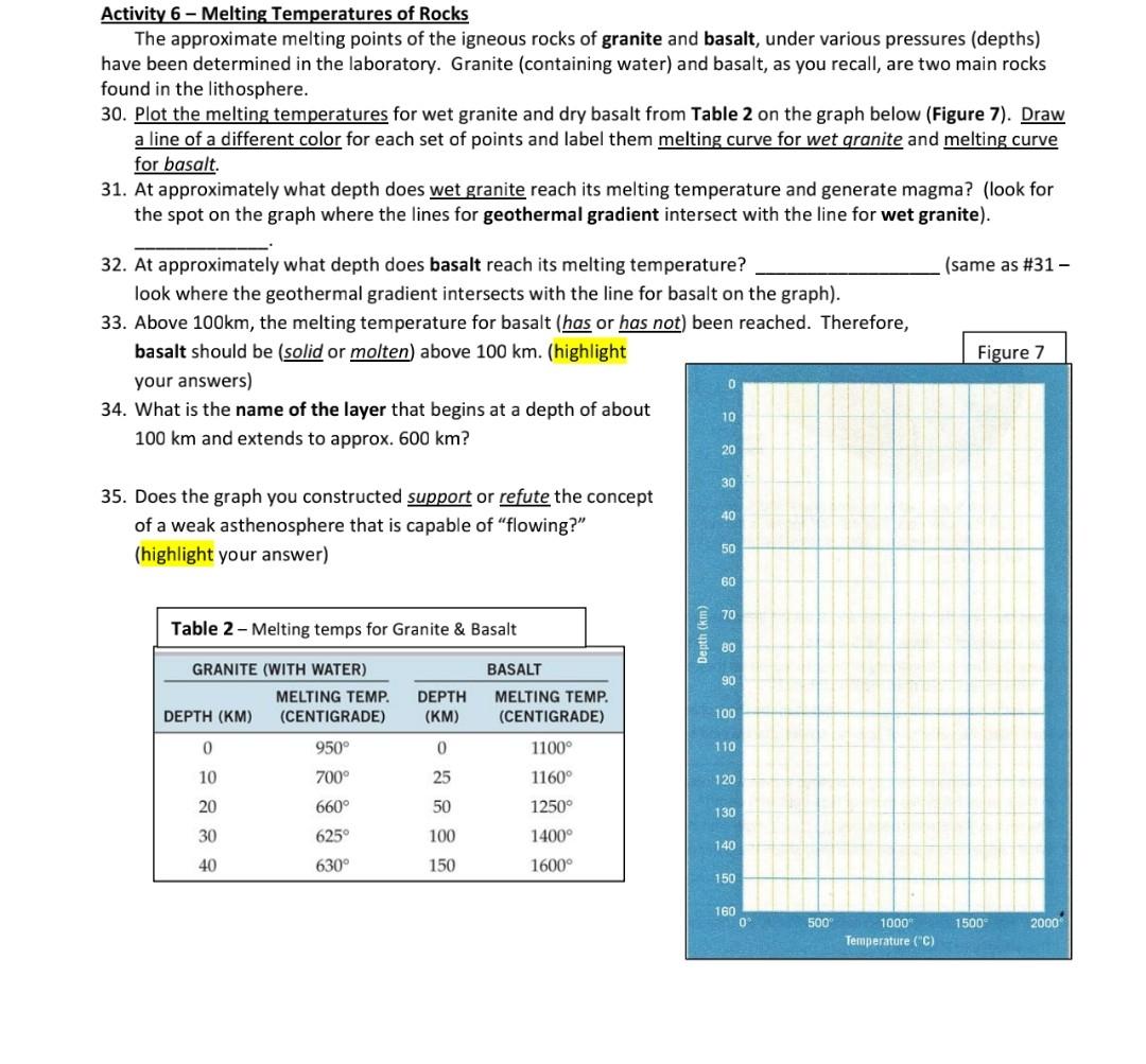 Solved Activity 6 - Melting Temperatures of Rocks The | Chegg.com