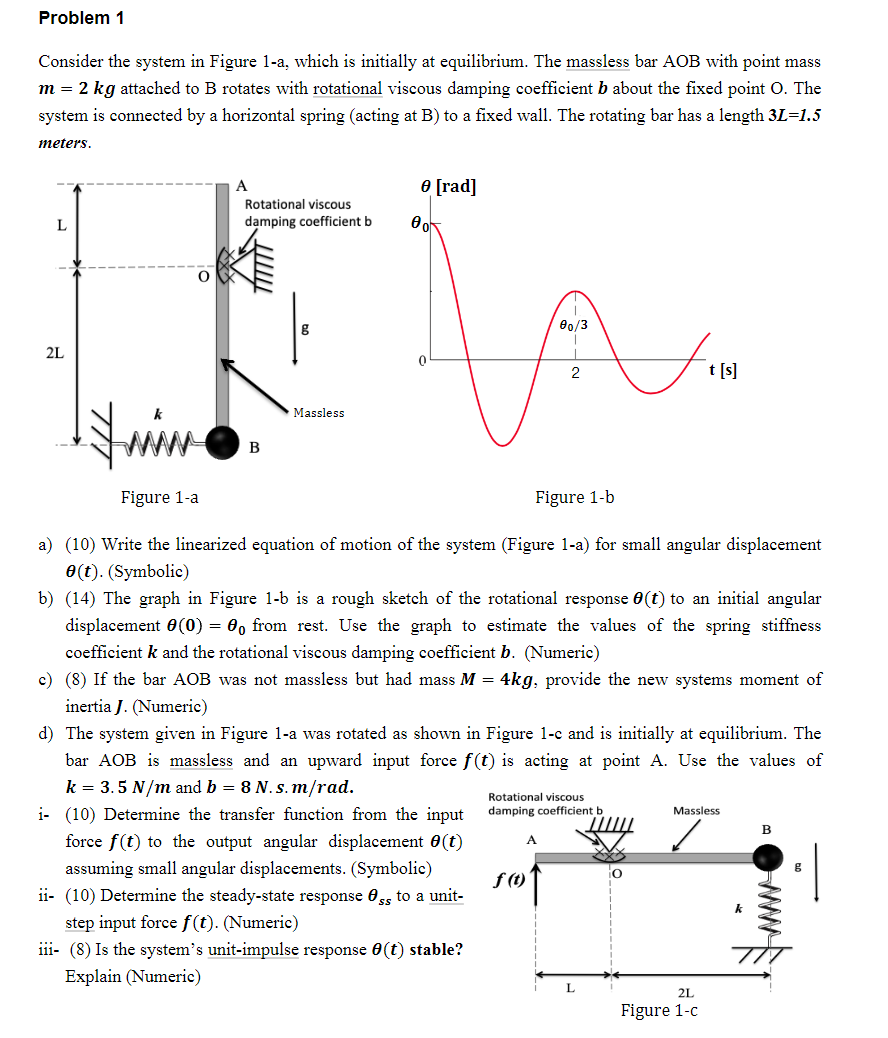 Solved Problem 1Consider The System In Figure 1-a, ﻿which Is | Chegg.com