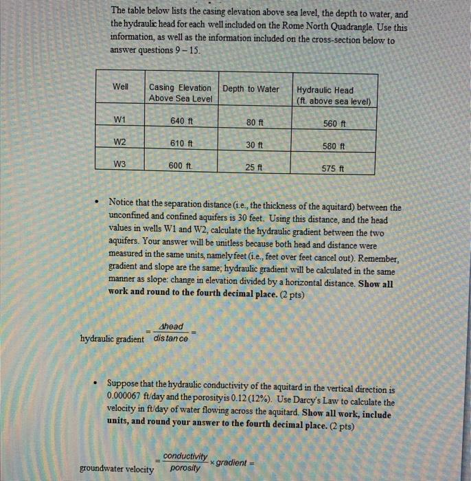 Solved The table below lists the casing elevation above sea | Chegg.com