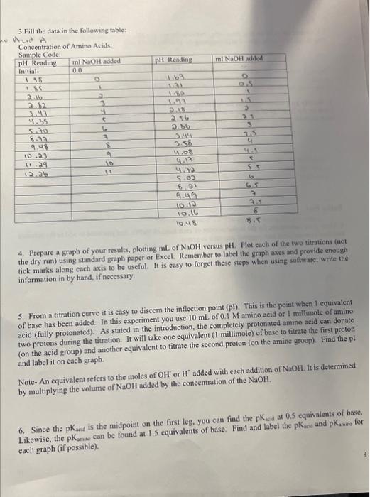 Solved 3.Fill the data in the following table: Whad A | Chegg.com