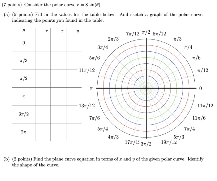 Solved (7 points) Consider the polar curve r u003d 8 sin((). (a) | Chegg.com