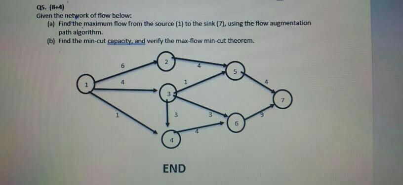 Solved Q5. (814) Given the network of flow below: (a) Find | Chegg.com