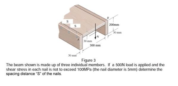 S
200mm
30 mm
0 mm
300 mm
30 mm
Figure 3
The beam shown is made up of three individual members. If a 500 load is applied and 