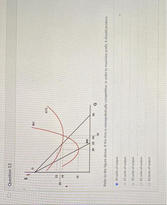 Solved Question 13 Refer to the figure above. If this firm | Chegg.com