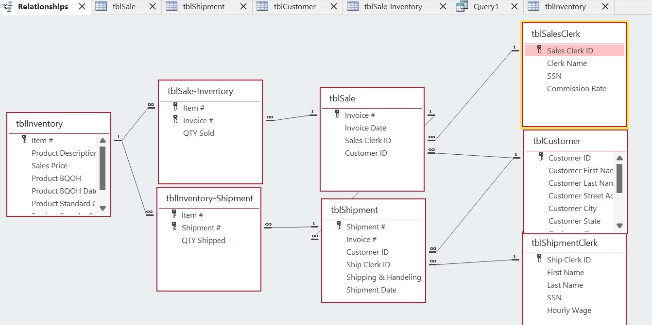 Solved (Access) Create static queries to summarize the | Chegg.com