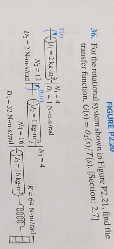 Solved For the rotational system shown in Figure P2.21, | Chegg.com