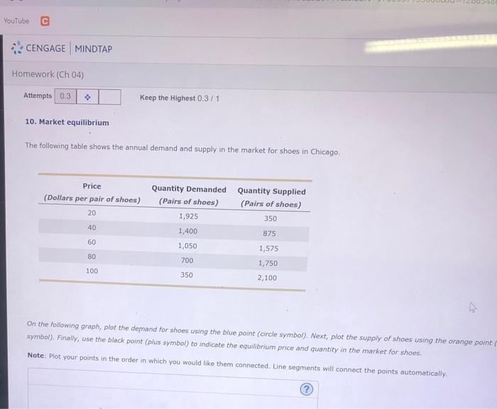 Solved Youtube C Cengage Mindtap Homework Ch 04 Attempts