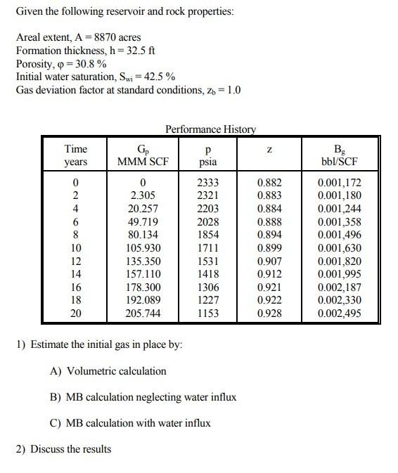 Solved Given The Following Reservoir And Rock Properties: | Chegg.com