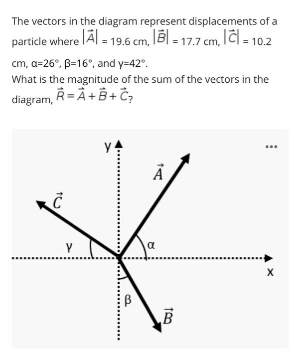 Solved The vectors in the diagram represent displacements of | Chegg.com