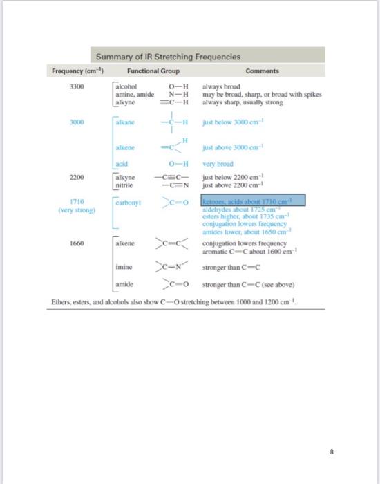 Solved 4. [15 Points] FTIR analysis and conclusion In this | Chegg.com
