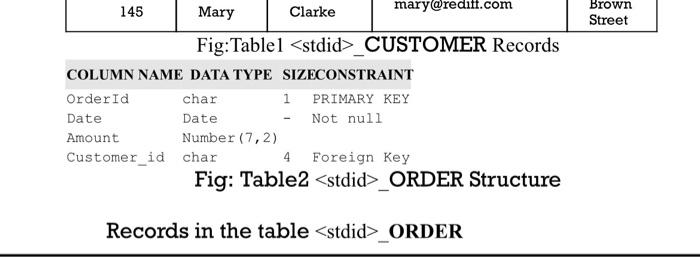 Solved 1) Create the following two SQL Tables _CUSTOMER and | Chegg.com