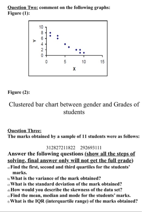 Question Two: comment on the following graphs: Figure | Chegg.com