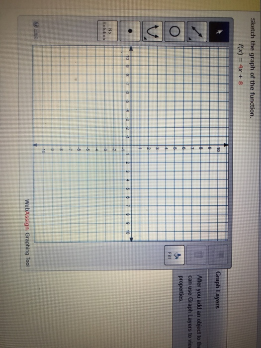 Solved Sketch the graph of the function. f(x) = 4x + 8 10 | Chegg.com