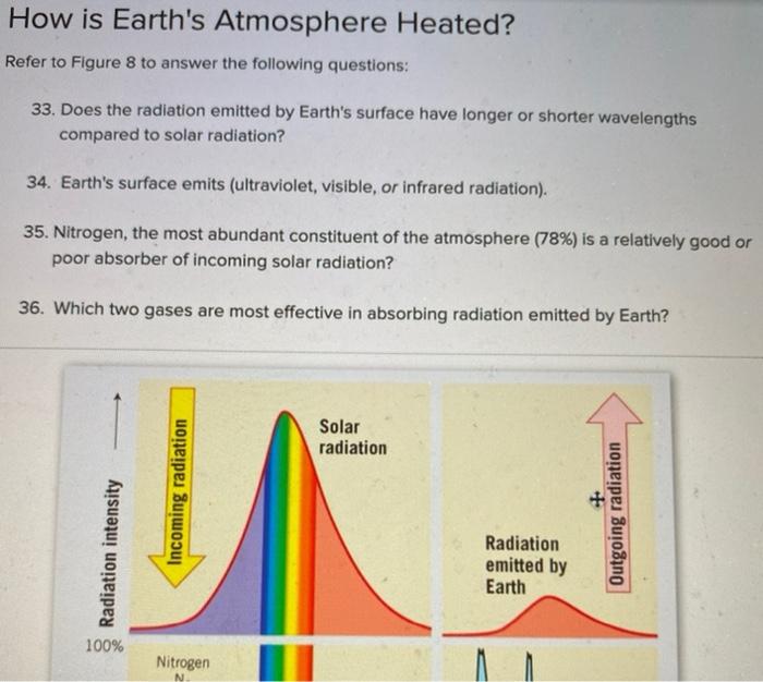 Solved Solar radiation Radiation intensity Incoming | Chegg.com