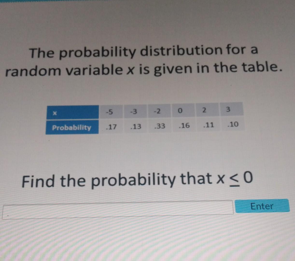 Solved The probability distribution for a random variable x | Chegg.com