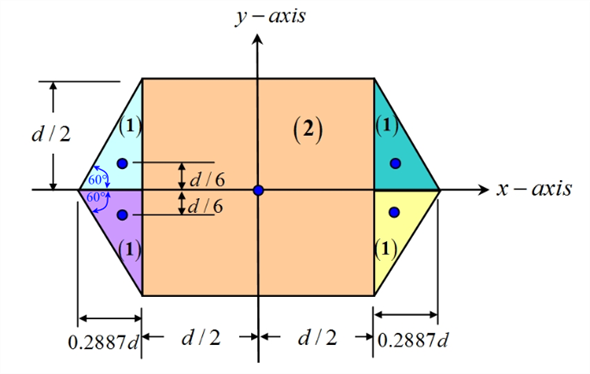 Solved: Chapter 10 Problem 7RP Solution | Engineering Mechanics 14th ...