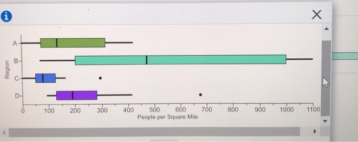 solved-the-figure-shows-population-density-people-per-chegg