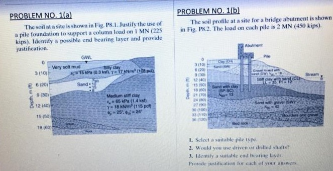 Site Field Problem Solved PROBLEM NO. 1a) The soil at a site is shown in Fig. | Chegg.com