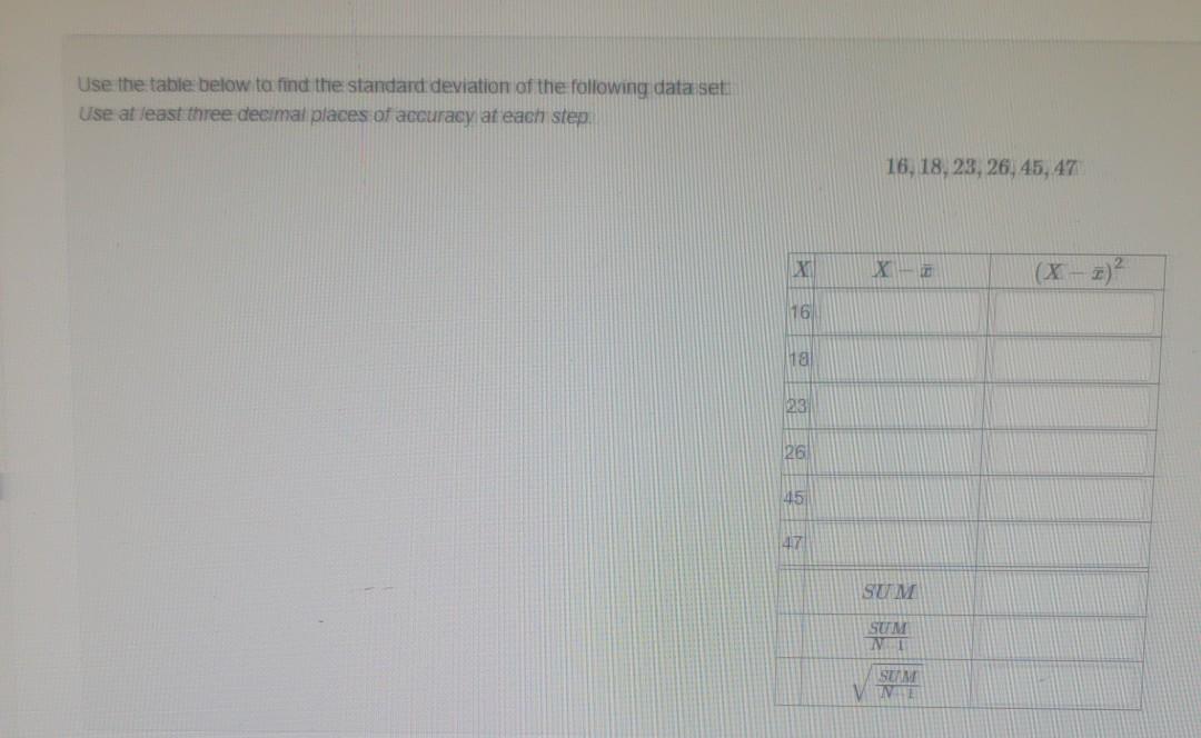Solved Use the table below to find the standard deviation of | Chegg.com