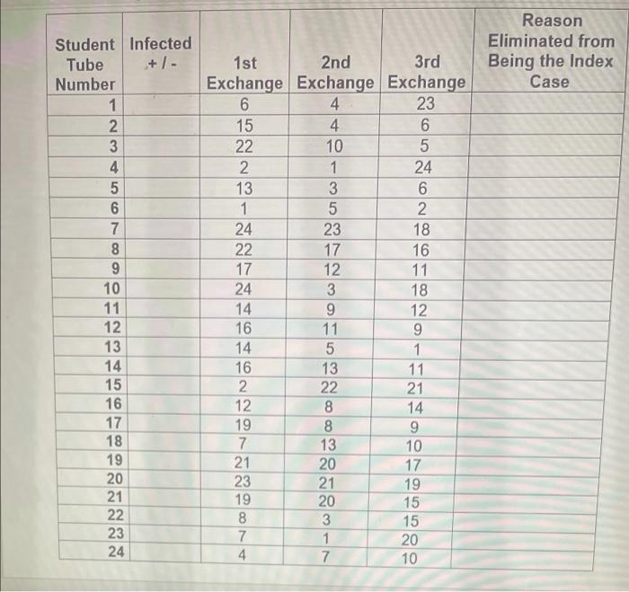 Solved For number 7, you may highlight the table below. All ...