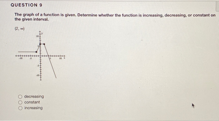 Solved QUESTION 12 3.4 points Determine whether the graph is | Chegg.com