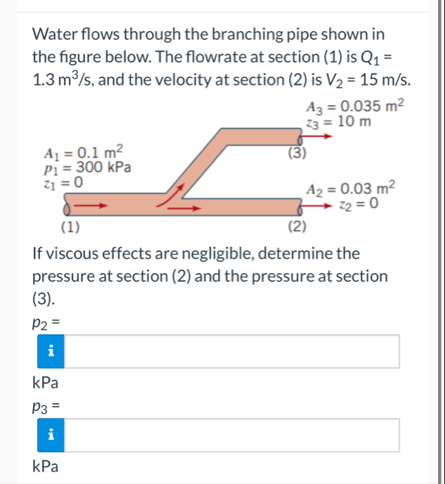 Solved Water flows through the branching pipe shown in the | Chegg.com