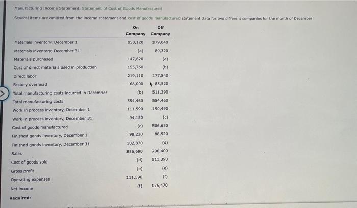 Solved Manufacturing Income Statement, Statement of Cost of | Chegg.com