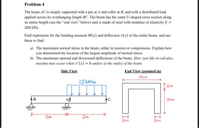 Solved The beam AC is simply supported with a pin at A and | Chegg.com