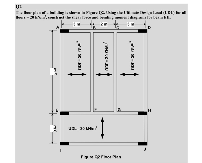 Solved Q2 The floor plan of a building is shown in Figure | Chegg.com