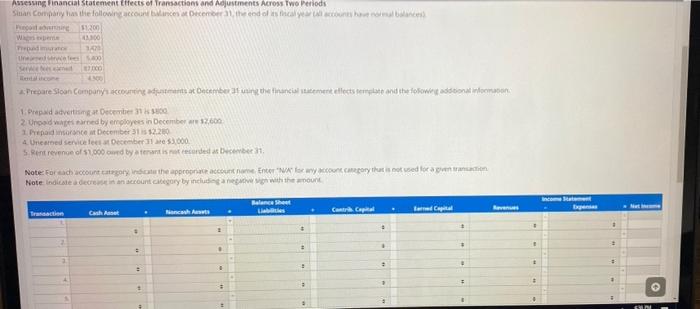 Solved Assessing Financial Statement Effects Of | Chegg.com