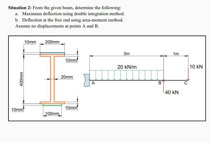 Solved Situation 2: From the given beam, determine the | Chegg.com