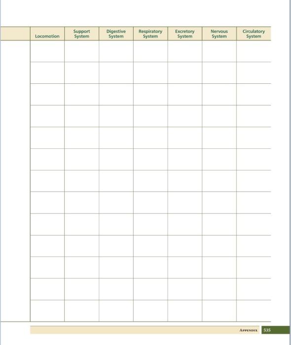 Solved Table A-1 Summary Table of Characteristics for Major | Chegg.com
