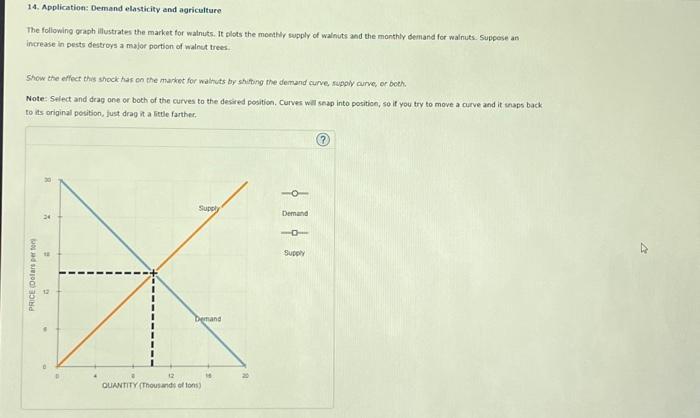 Solved 14. Application: Demand elasticity and agriculture | Chegg.com