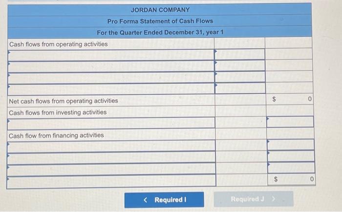Prepare a pro forma income statement for the | Chegg.com