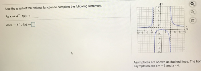 Solved Use the graph of the rational function to complete | Chegg.com