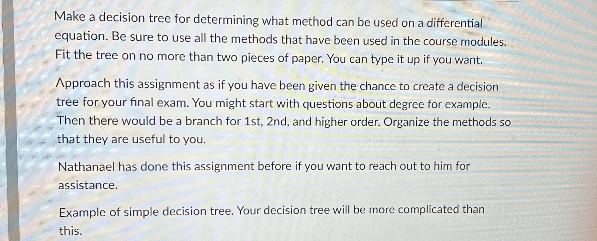 Solved Make a decision tree for determining what method can | Chegg.com