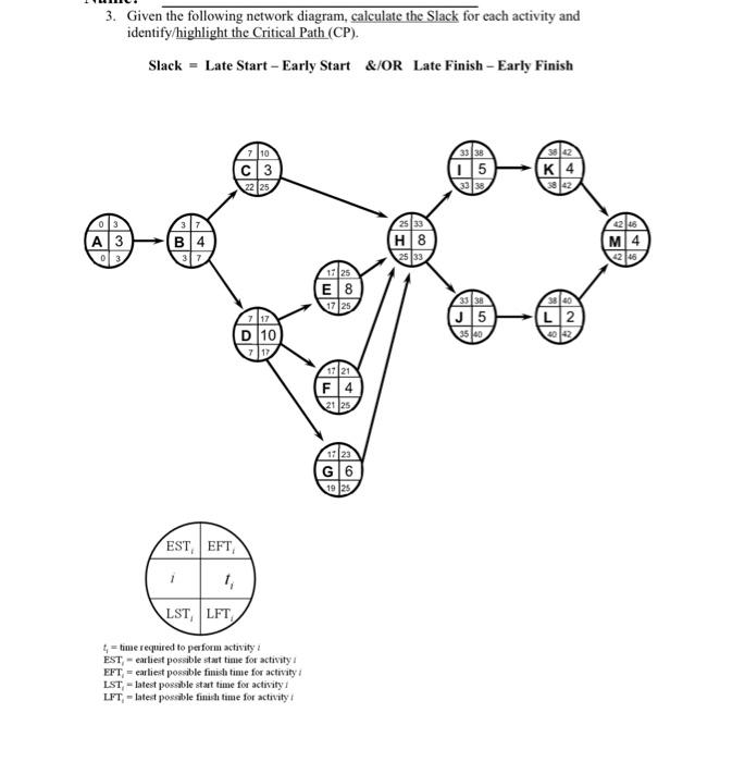 Solved 3. Given the following network diagram, calculate the