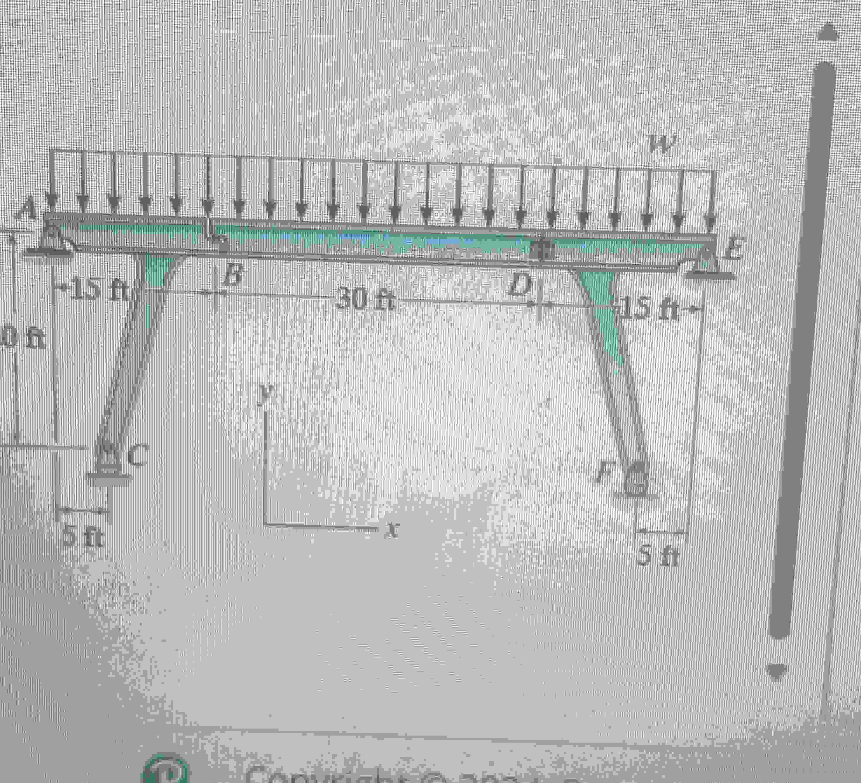 Solved The bridge frame consists of three parts which can be | Chegg.com