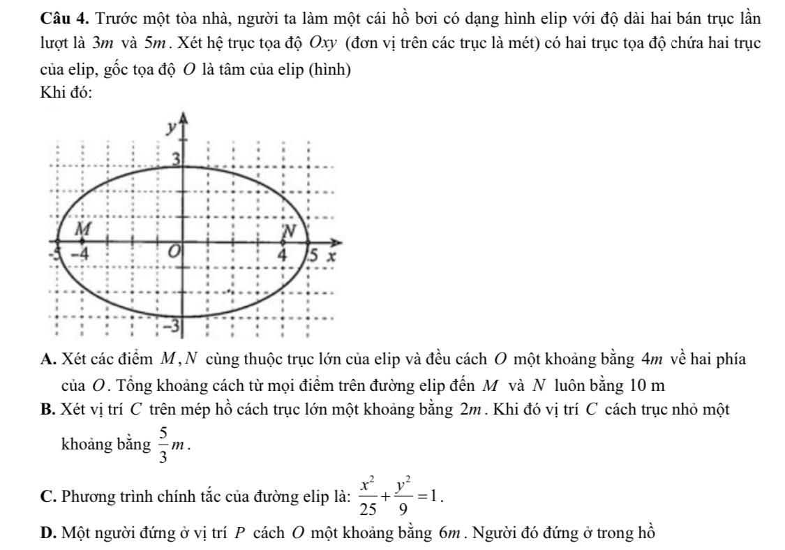 Phương Trình Elip Có Dạng