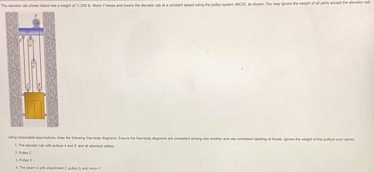 The elevator cab shown below has a weight of