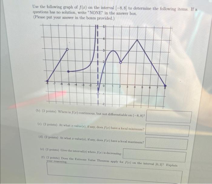 Solved Use the following graph of f(x) on the interval | Chegg.com