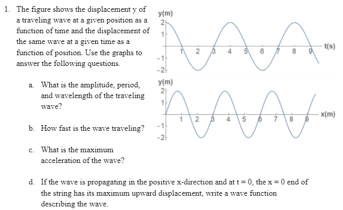 Solved y(m) 1. The figure shows the displacement y of a | Chegg.com